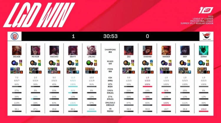 联赛第19 联赛第19