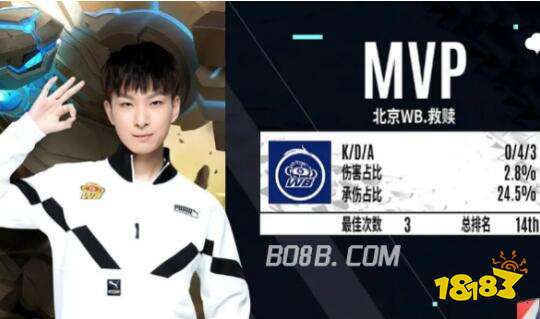 盛顿的多面 盛顿的多面