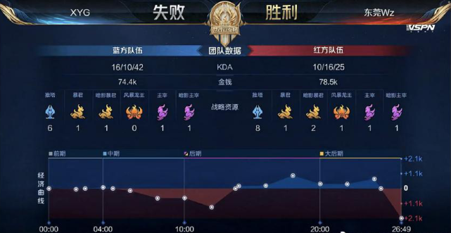 马德里站的 马德里站的