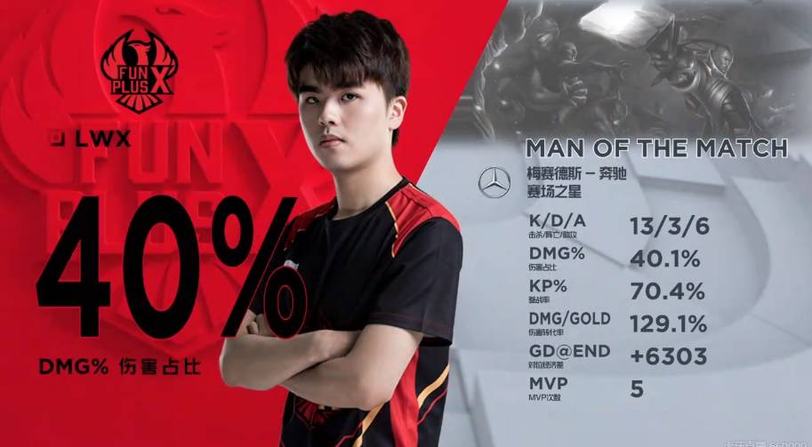 盘精准修正 盘精准修正